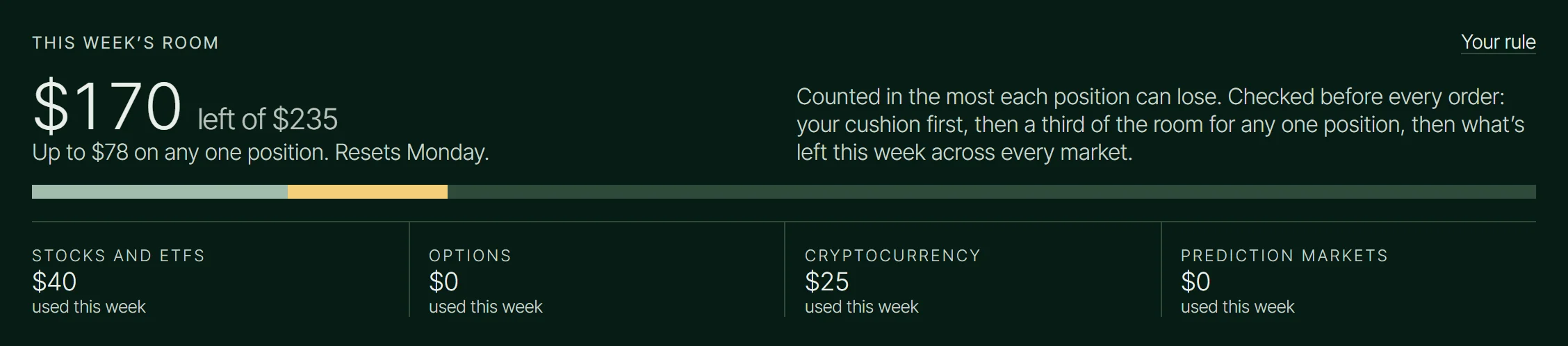 Week’s room, in the FinFuse app