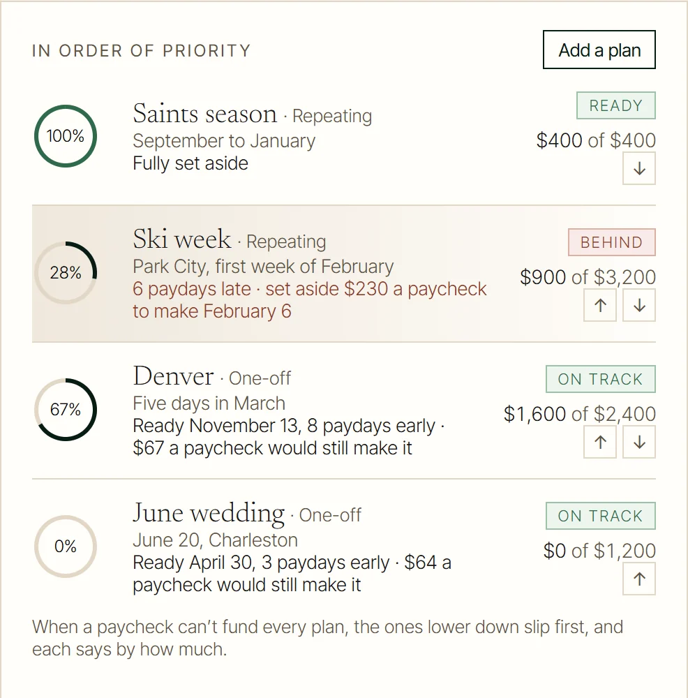 In order of priority, in the FinFuse app